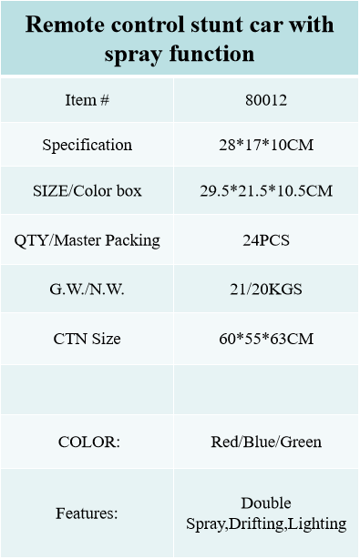 80012 Remote control stunt car (double spray, light)(2000pcs MOQ) Electrix Drive