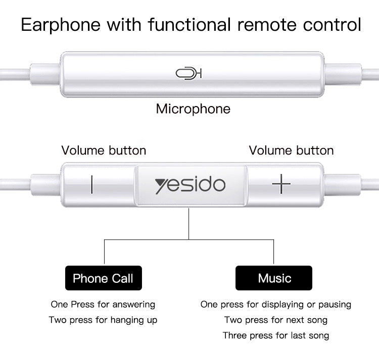 YH35 Yesido® Type-C port earphone Electrix Drive YH35